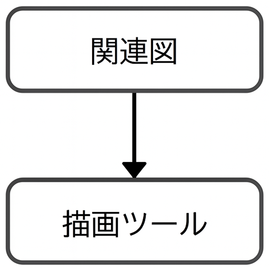 関連図作成