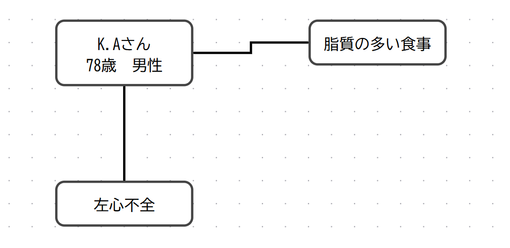 多方向