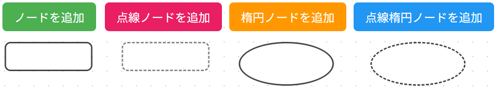 ボタンの種類